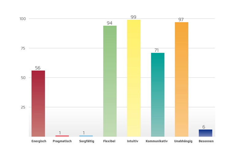 Kairos ® Grafik | christiane-haushofer.de